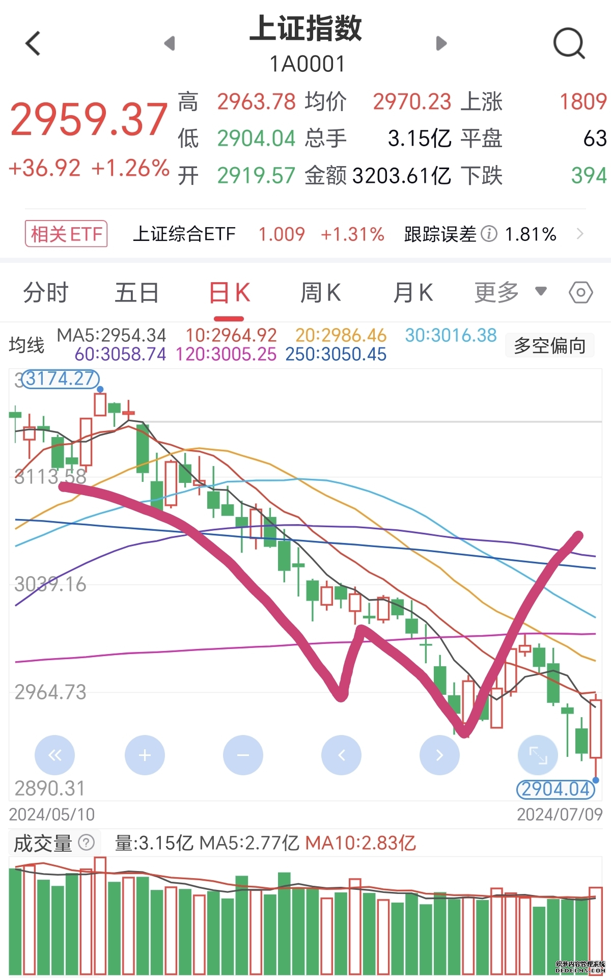 大盘价值ETF华夏 ： 华夏国证大盘价值交易型开放式指数证券投资基金基金产品资料概要更新